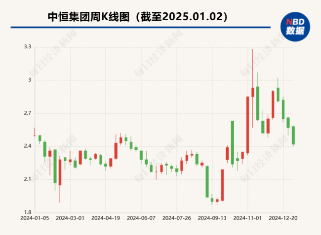 中恒集团转让参股公司股权进展：受让方未按期支付股权转让剩余款项1.36亿元