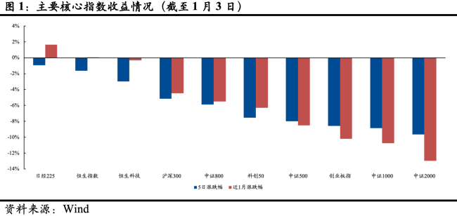 ETF每周观察（2024.12.30-2025.1.3）｜黄金板块逆势上涨 年初ETF发行火热