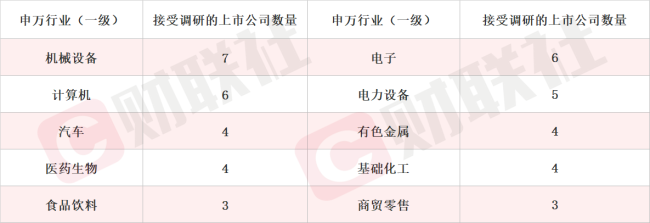 XR类产品服务品牌及企业客户 虚拟现实概念股涨停 本周机构密集调研相关上市公司