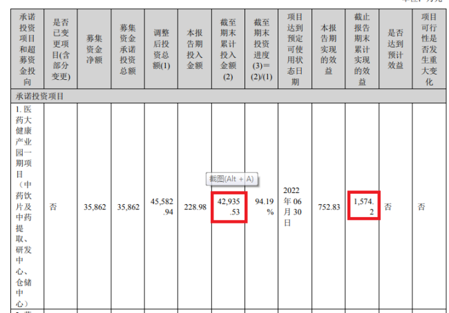 深度 | 维康药业业绩持续下滑，巨资扩建回报寥寥