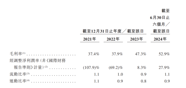 火爆！超额认购逾6000倍