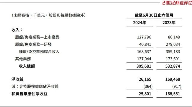 李嘉诚家族45亿甩卖中药铺 坚定看好创新药的未来