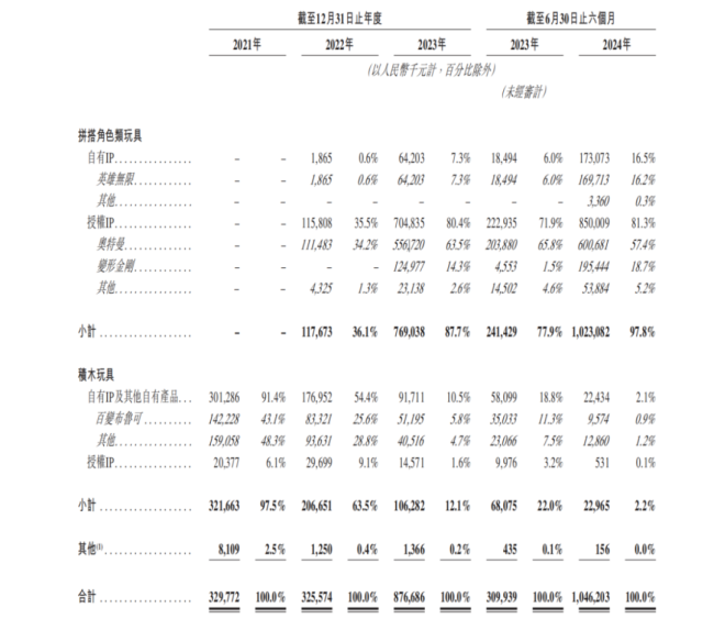 火爆！超额认购逾6000倍