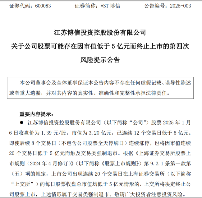 *ST博信提前锁定“市值退” 已连续12个交易日总市值低于5亿元