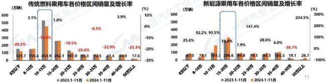 低调九江总裁 狂卖电车49万辆