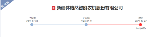 钵施然闯关上交所：股东同时入股但价格相差逾一倍 前次IPO终止后多位股东退出