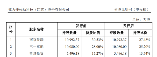 深度 | 德力佳IPO：关联交易公允性存疑 毛利率有悖于同业趋势