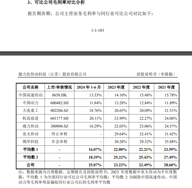 深度 | 德力佳IPO：关联交易公允性存疑 毛利率有悖于同业趋势