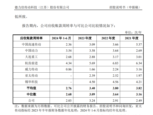 深度 | 德力佳IPO：关联交易公允性存疑 毛利率有悖于同业趋势