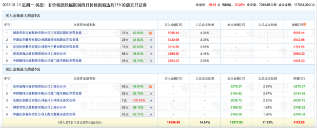 游资热炒“微信小店”概念股来伊份 股价短期涨幅1.6倍