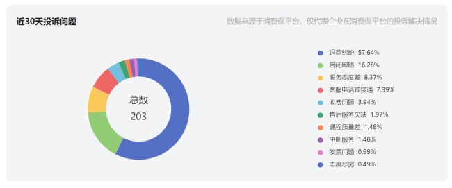 被曝停发工资、倒闭跑路，少儿编程教培童程童美疑似爆雷！超20万学生编程梦碎？