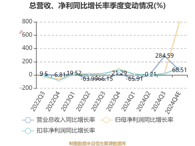 寒武纪：预计2024年亏损3.96亿元