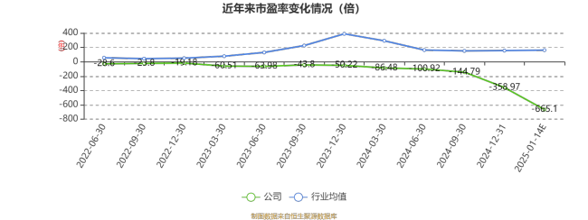 寒武纪：预计2024年亏损3.96亿元