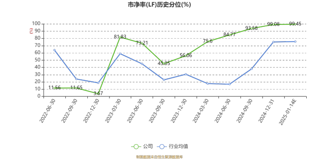 寒武纪：预计2024年亏损3.96亿元