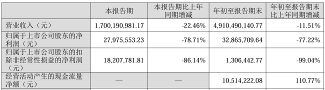 “门窗五金龙头”坚朗五金预计2024年净利下降逾六成 欲挖掘下沉市场潜力