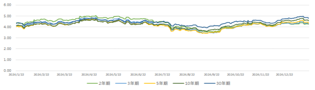 亚洲信用债每日盘点（1月21日）：中资美元债投资级市场整体较为平稳，金融板块IG美元债收益率整体日变动0.45bp