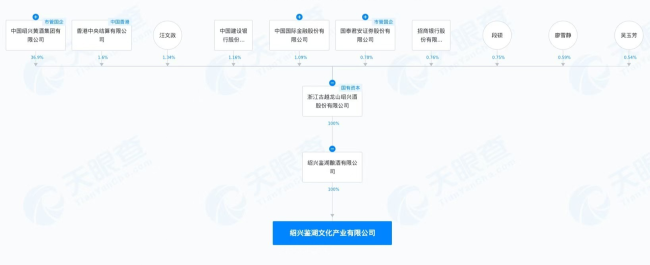 上市酒企进军文旅赛道 古越龙山成立文化产业公司