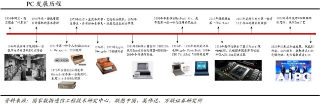 从“芯”到“应用”，AI PC如何一路“狂飙”改写PC江湖？（附股）