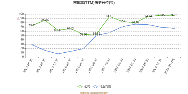 国航远洋：预计2024年净利同比增长686.2%