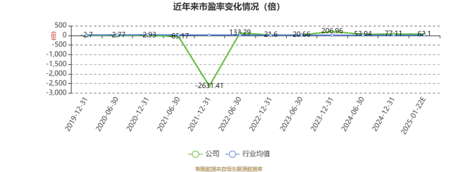 融捷健康：预计2024年净利同比增长58%