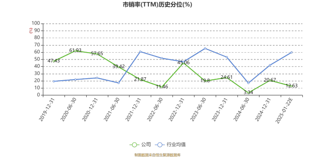 登云股份：2024年净利同比预降70.56%