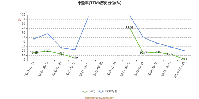 皖能电力：预计2024年净利20亿元