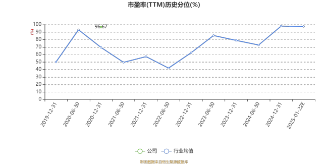 国新健康：预计2024年亏损2000万元