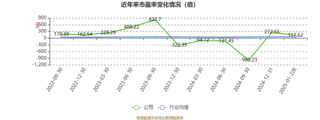 菲沃泰：预计2024年盈利3800万元