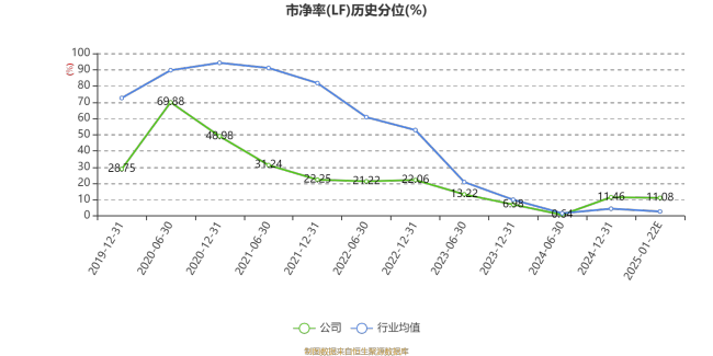 克明食品：预计2024年盈利1.2亿元