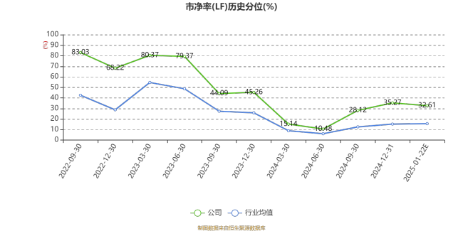 菲沃泰：预计2024年盈利3800万元