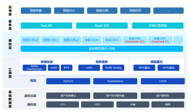 江苏银行已应用DeepSeek大语言模型