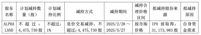 建霖家居大股东欲套现 什么信号？盈利不稳定 2024年业绩面纱待揭开