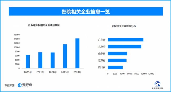 春节经济“热力图”：美丽经济、跨境出行、影院消费释放潜能