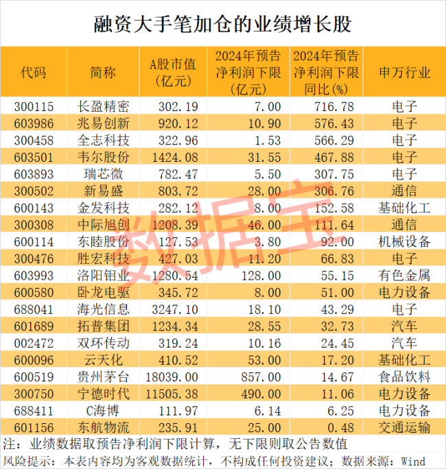 加仓迹象显著 融资资金出手了！光模块龙头被“抄底”