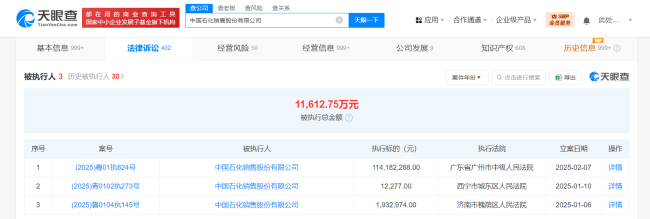 中国石化销售公司被强执1.1亿元