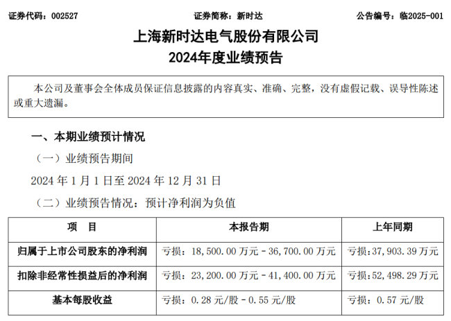 停牌！易主！影响超6万股民