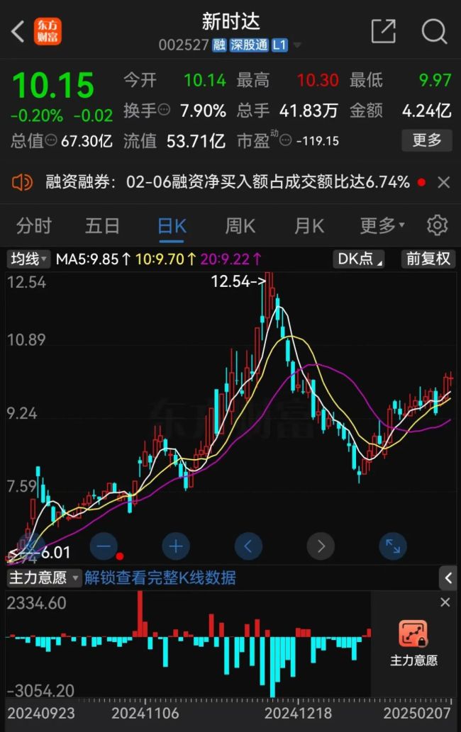 停牌！易主！影响超6万股民