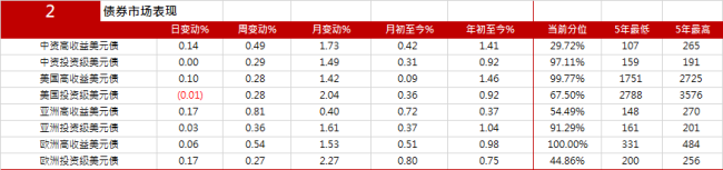 亚洲信用债每日盘点（2月11日）：中资美元债投资级市场整体较为稳健，中国银行收窄12bps