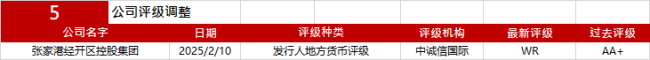 亚洲信用债每日盘点（2月11日）：中资美元债投资级市场整体较为稳健，中国银行收窄12bps