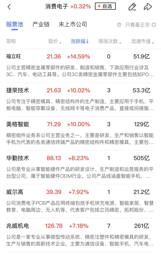 【午报】沪指冲高回落小幅收跌，AI方向延续强势，阿里概念股集体走强