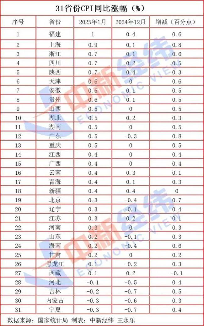 城市24小时 | 拿下全国首个，为什么又是上海