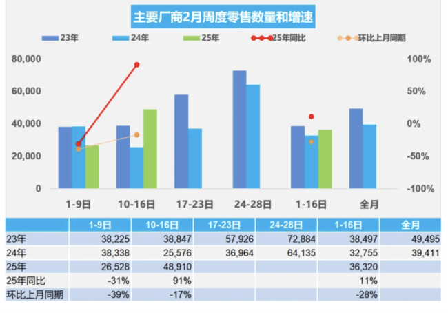 乘联分会：今年价格战有减弱趋势