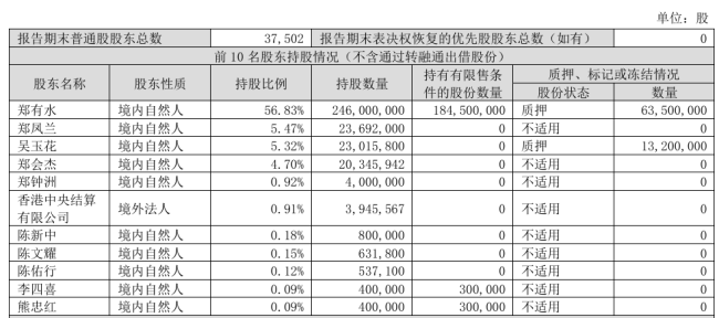 又抛减持计划！金龙羽实控人家族频繁套现 公司归母净利已连续5个季度同比下滑