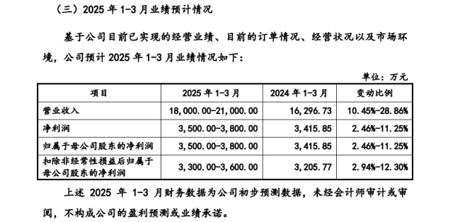 过会一年半 背靠海澜之家和森马的古麒绒材IPO尚未成功注册