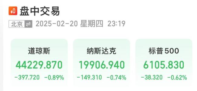 美股三大指数下跌 中国资产大涨！阿里巴巴涨超10% 知乎涨超8% 京东涨超6%