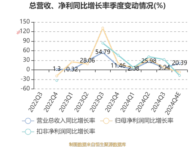 美埃科技：2024年净利1.9亿元 同比增长9.43%