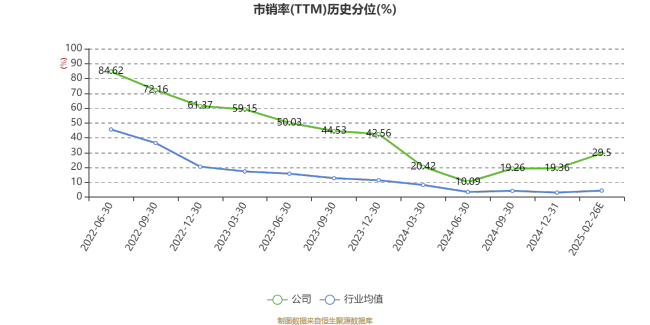 连城数控：2024年净利3.46亿元 同比下降49.26%