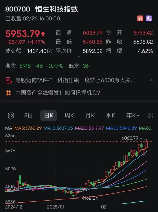 深夜暴涨！中国资产大爆发！多只中概股涨超10%！