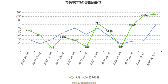 荣亿精密：2024年亏损2823.84万元