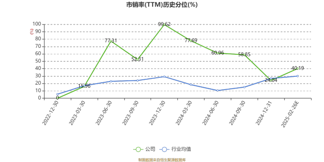 清越科技：2024年亏损6896.88万元